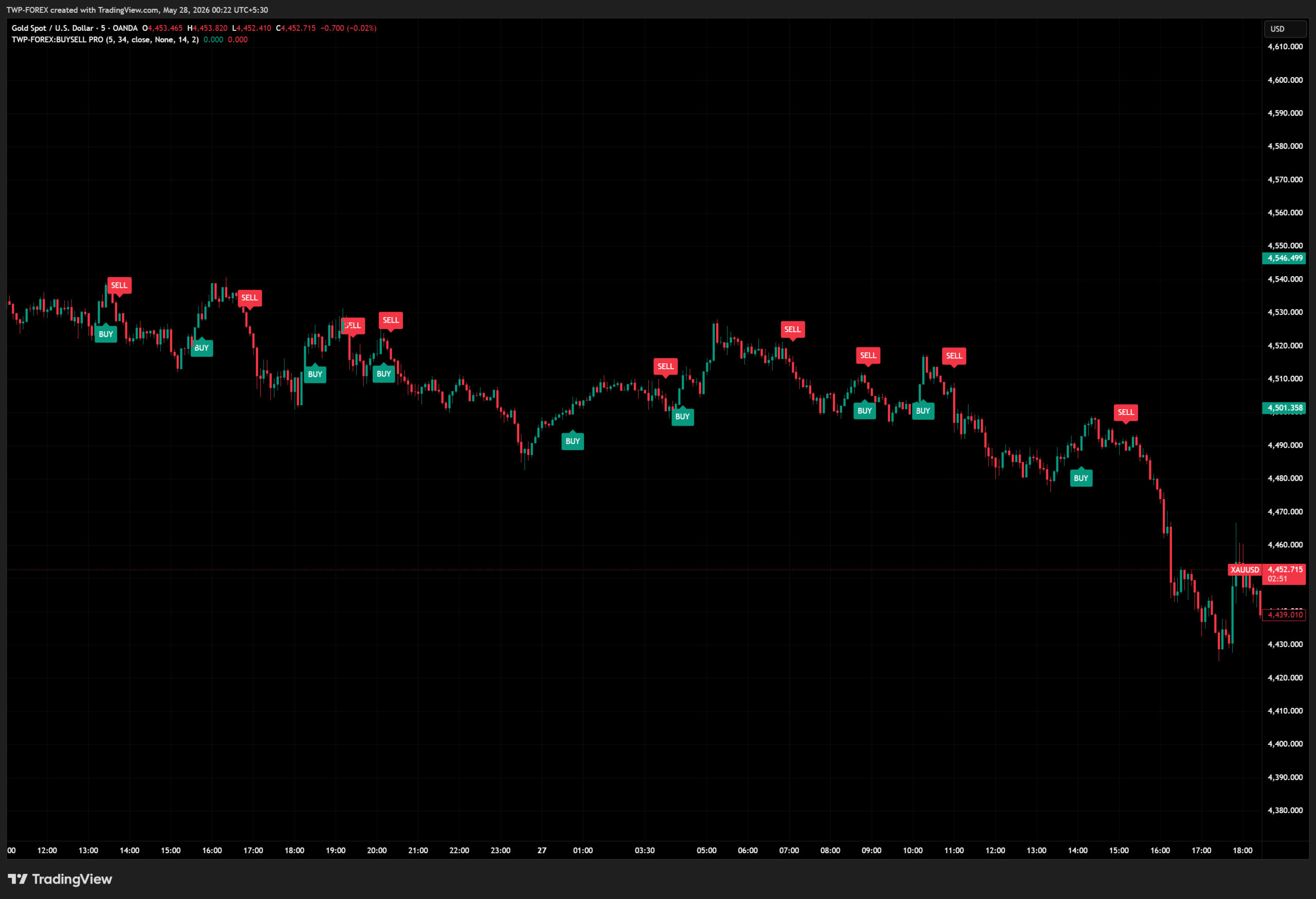 XAUUSD 2026 05 28 00 22 17 20cd0 Scaled